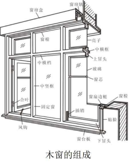 窗戶熱脹冷縮聲音|【窗户熱脹冷縮聲音】窗户熱脹冷縮大暴走？解決鋁窗「啪啪」聲。